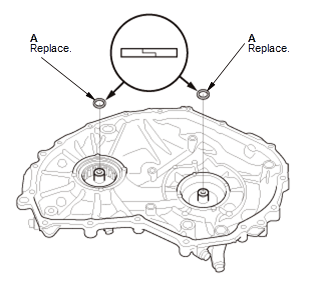 Continuously Variable Transmission (CVT) - Testing & Troubleshooting